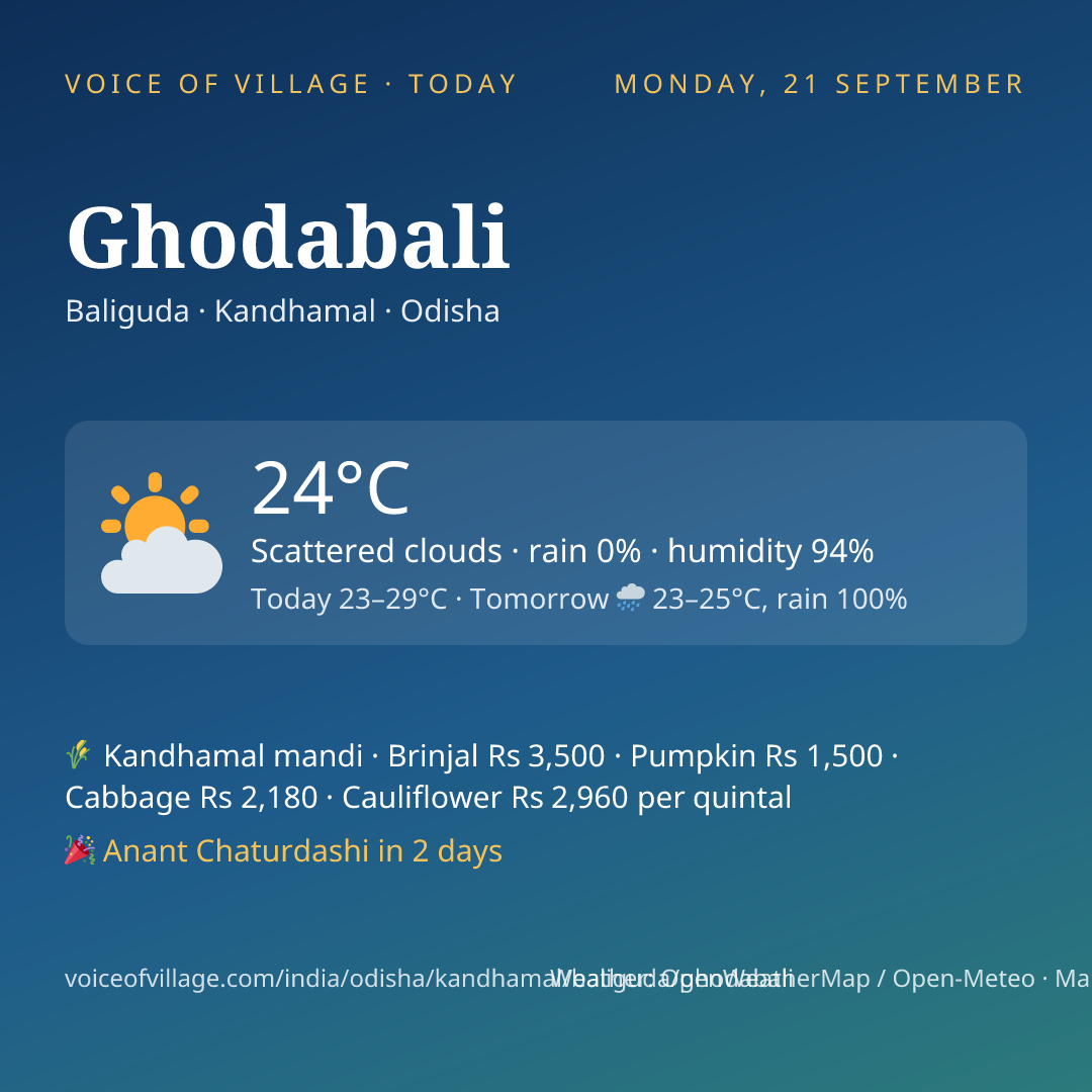 Ghodabali today