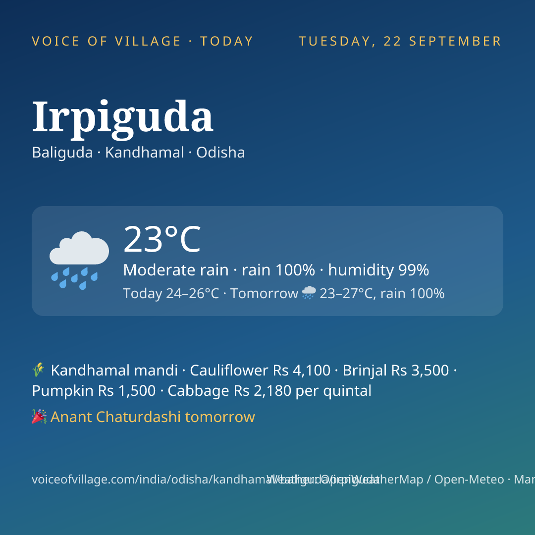 Irpiguda today
