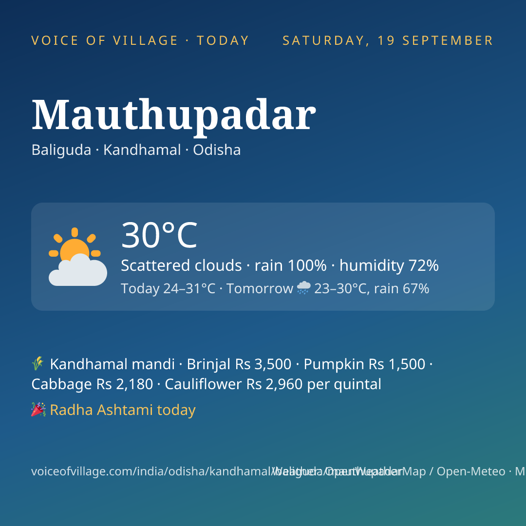 Mauthupadar today