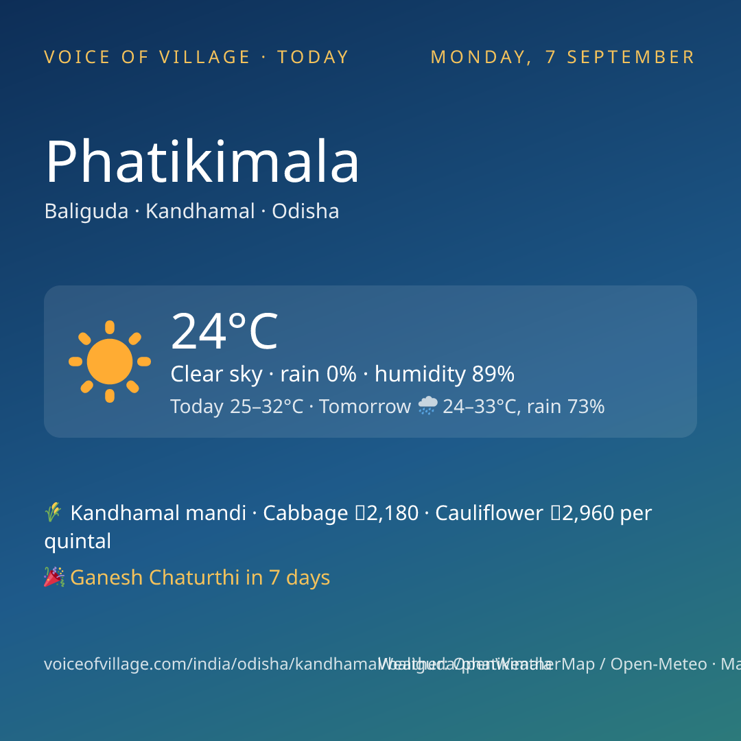Phatikimala today