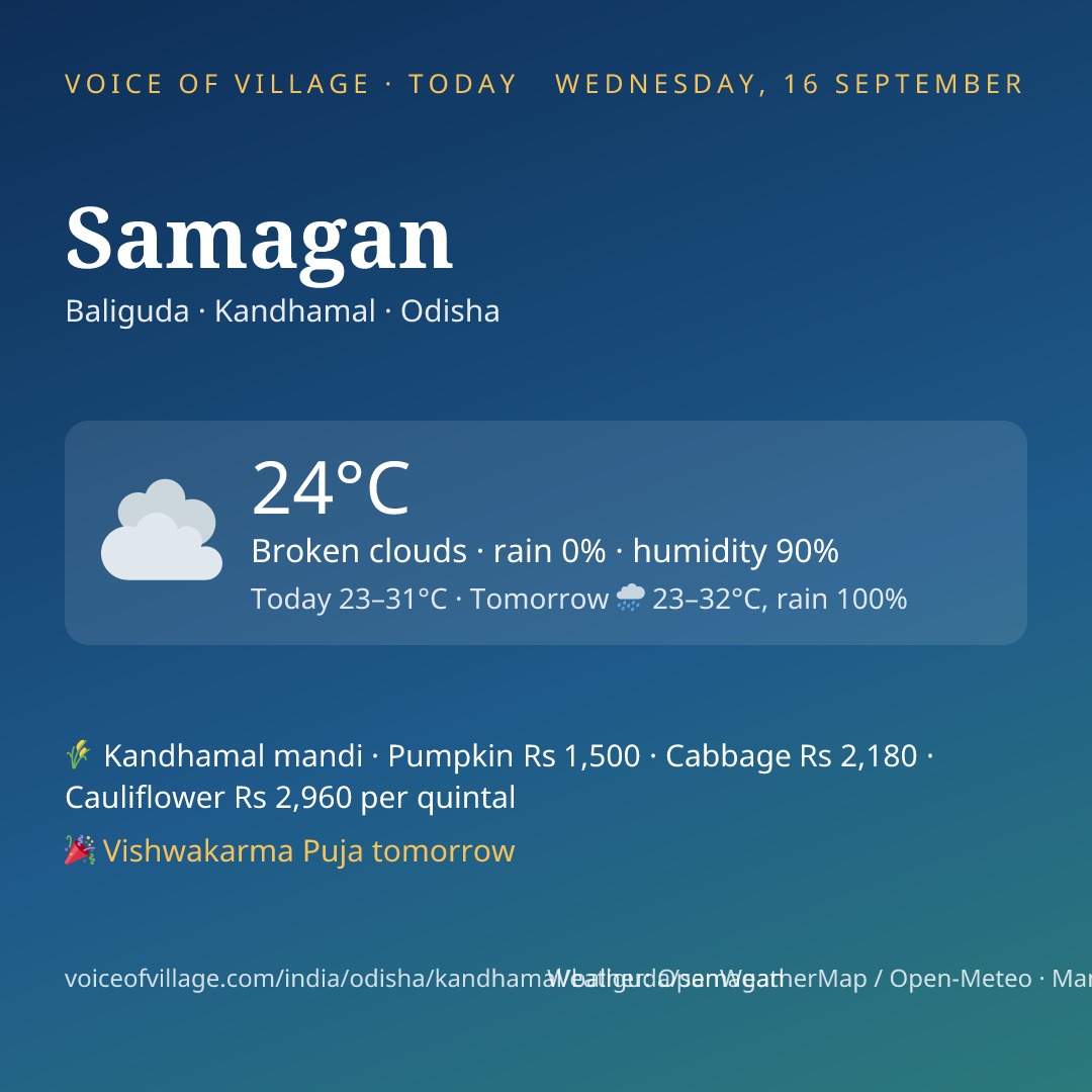 Samagan today
