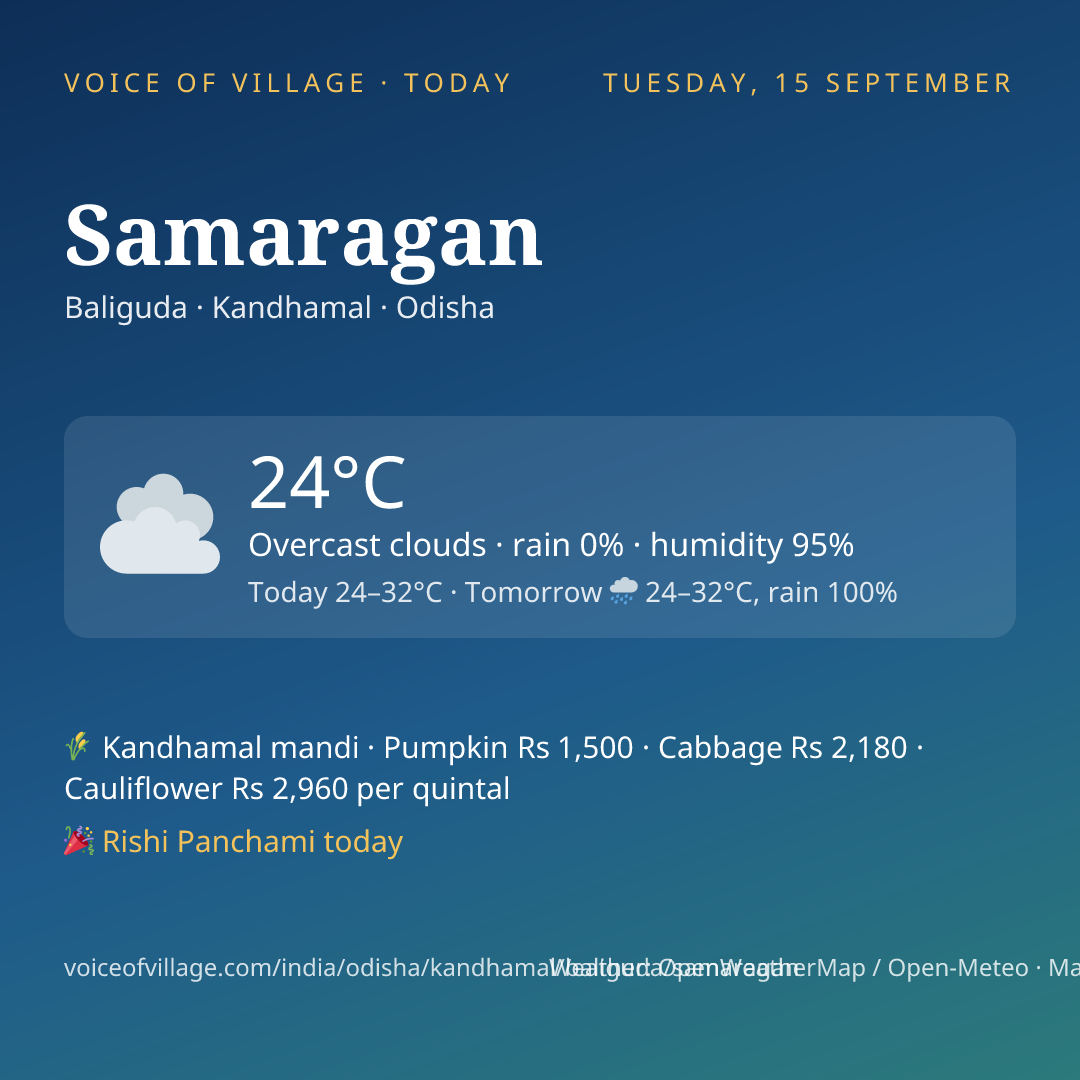 Samaragan today