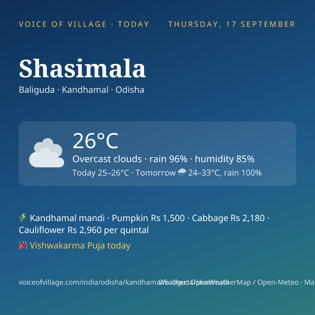 Shasimala today