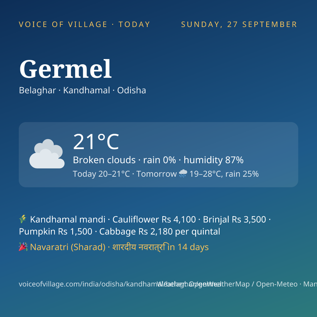 Germel today