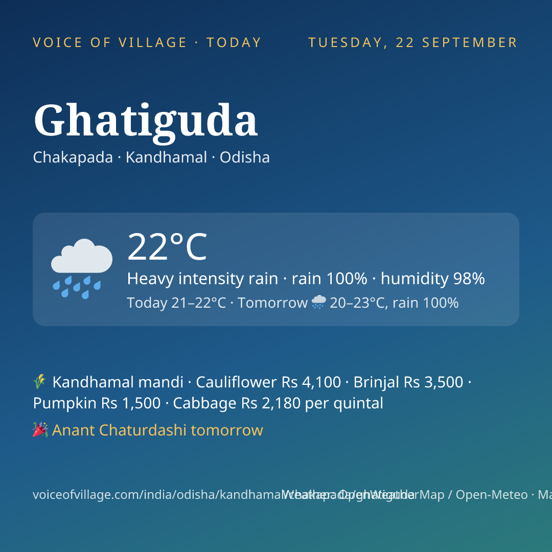 Ghatiguda today
