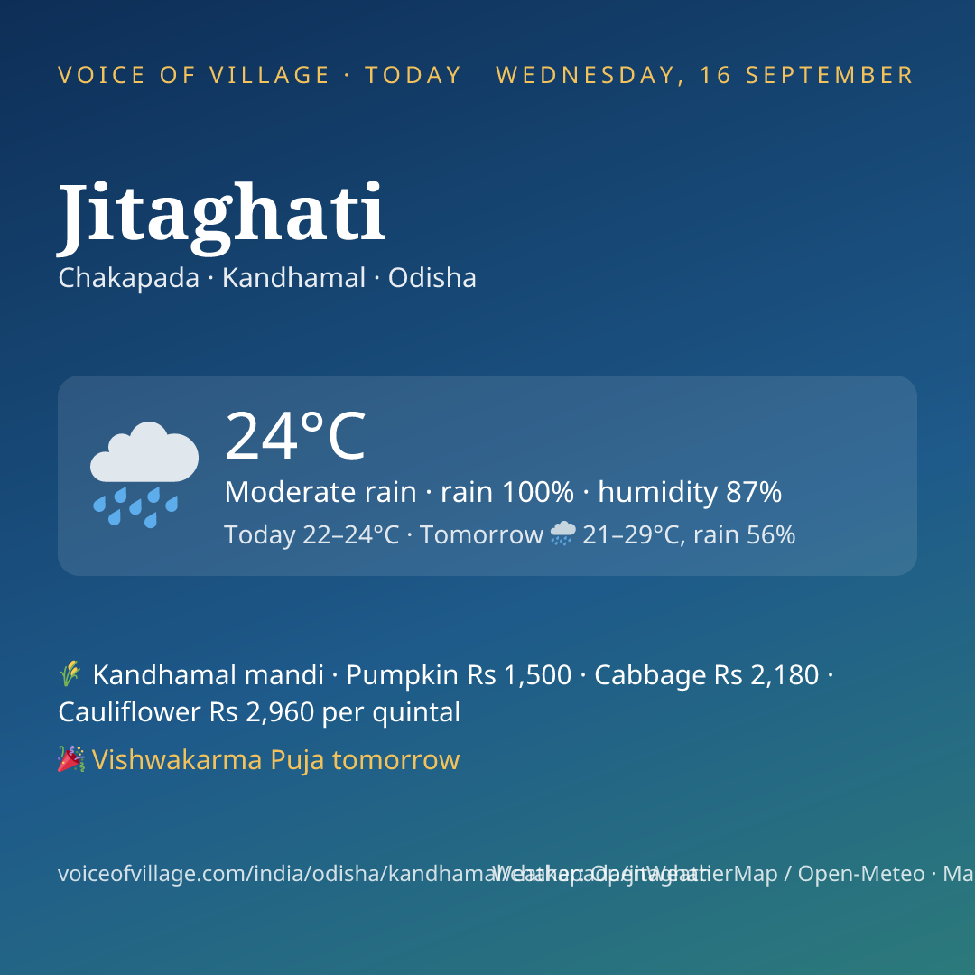 Jitaghati today