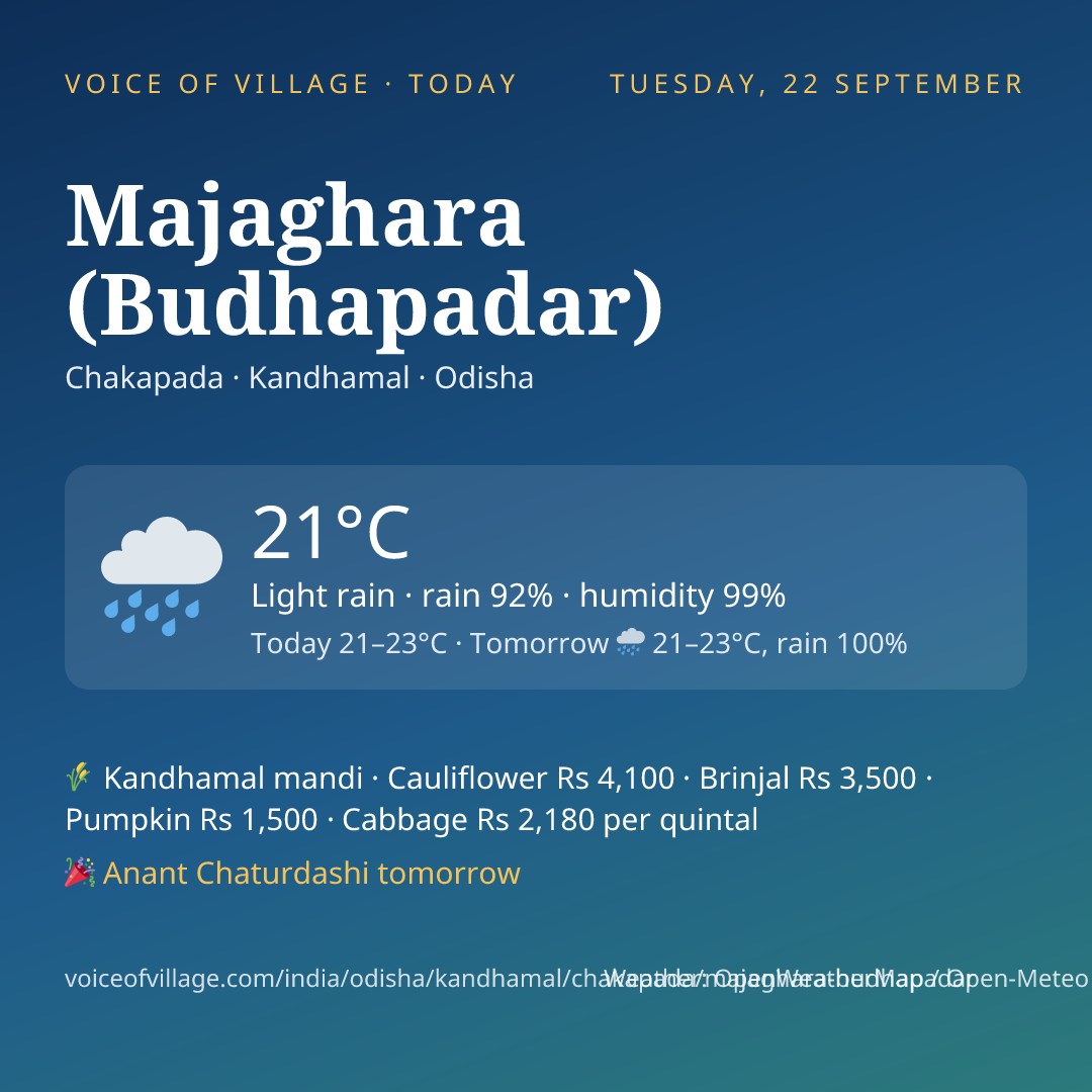Majaghara (Budhapadar) today