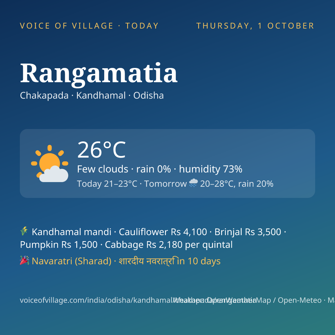 Rangamatia today
