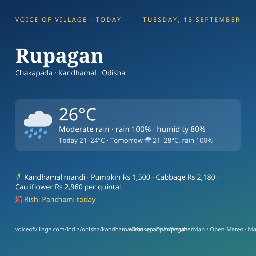 Rupagan today