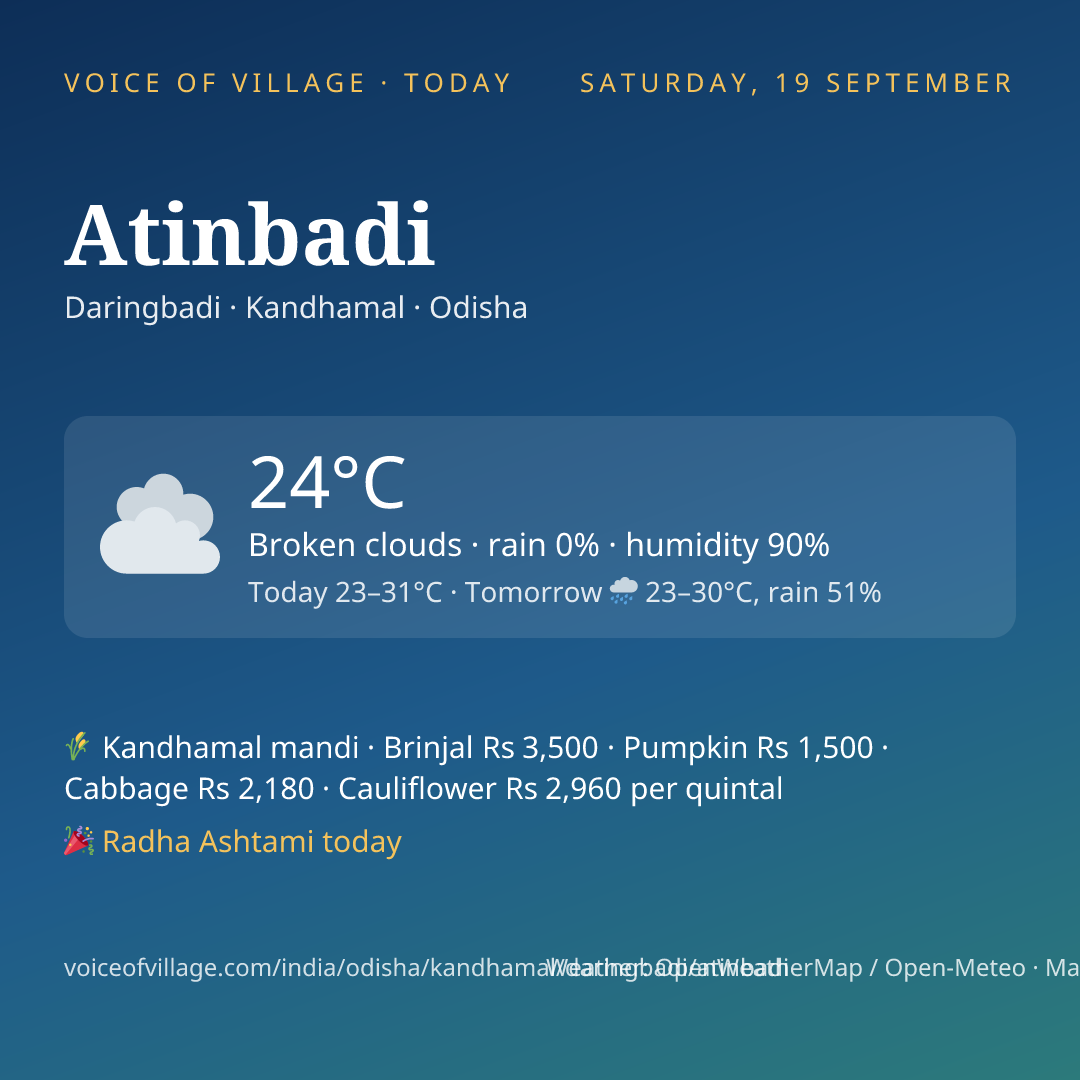 Atinbadi today