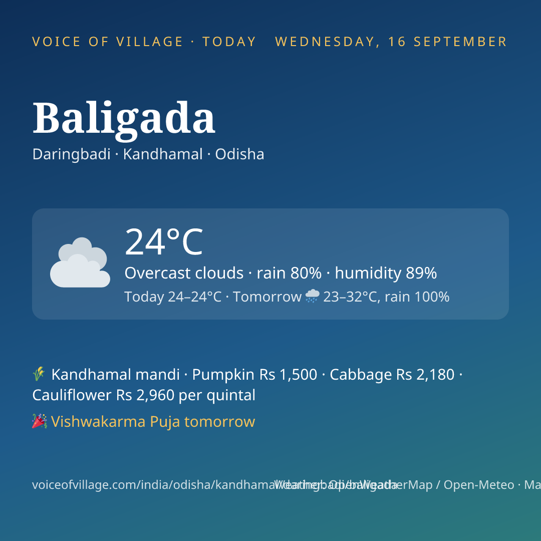 Baligada today