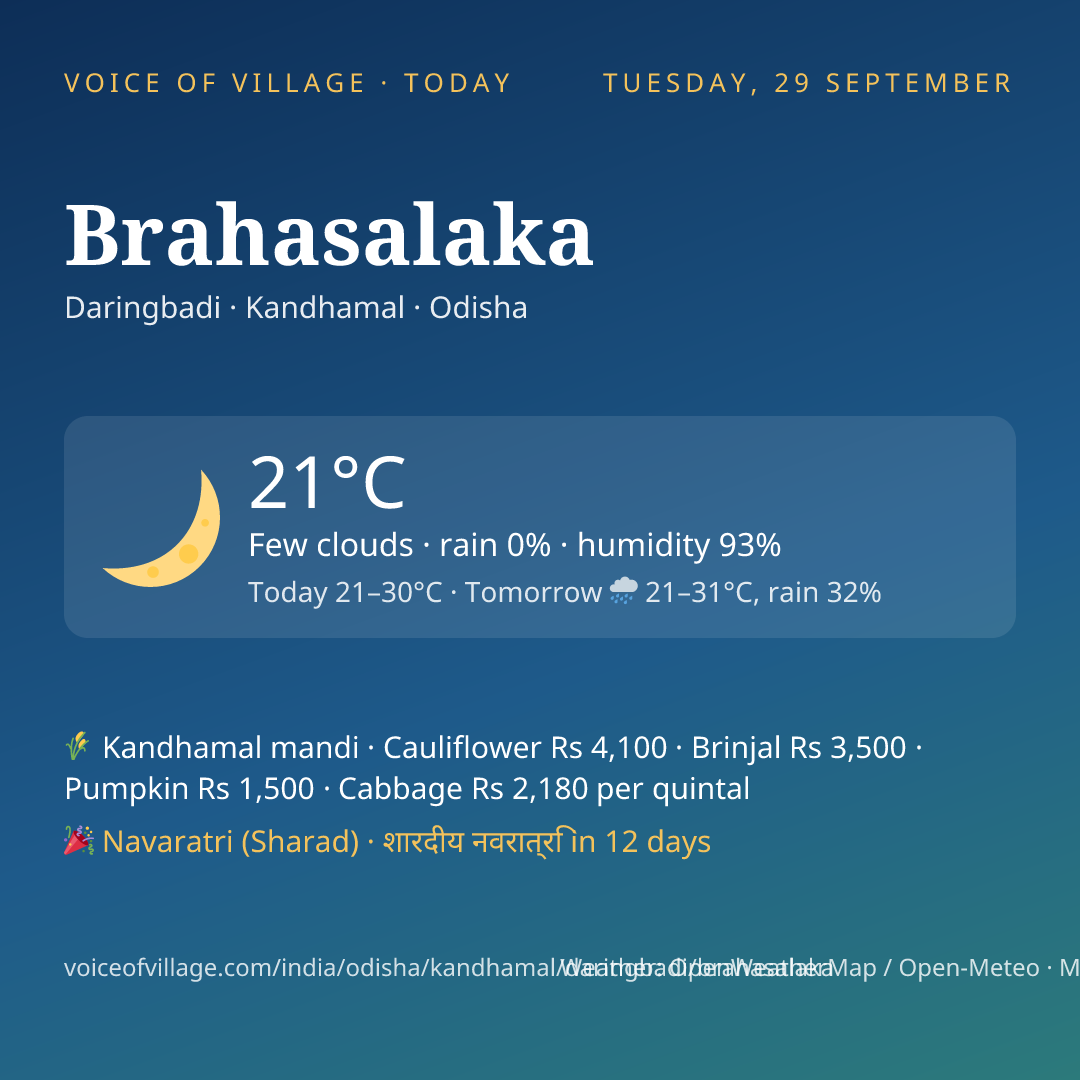 Brahasalaka today