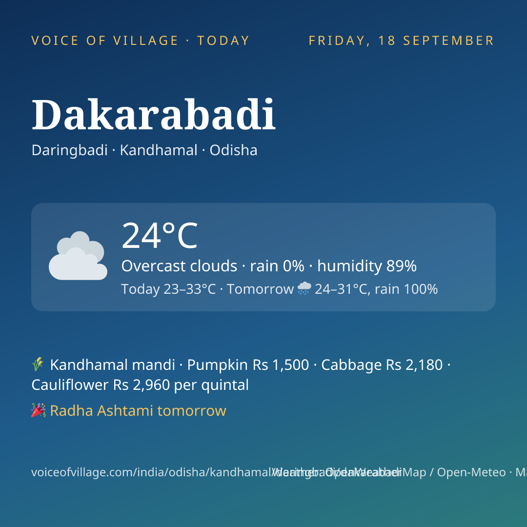 Dakarabadi today