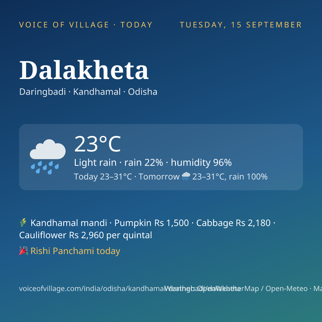 Dalakheta today