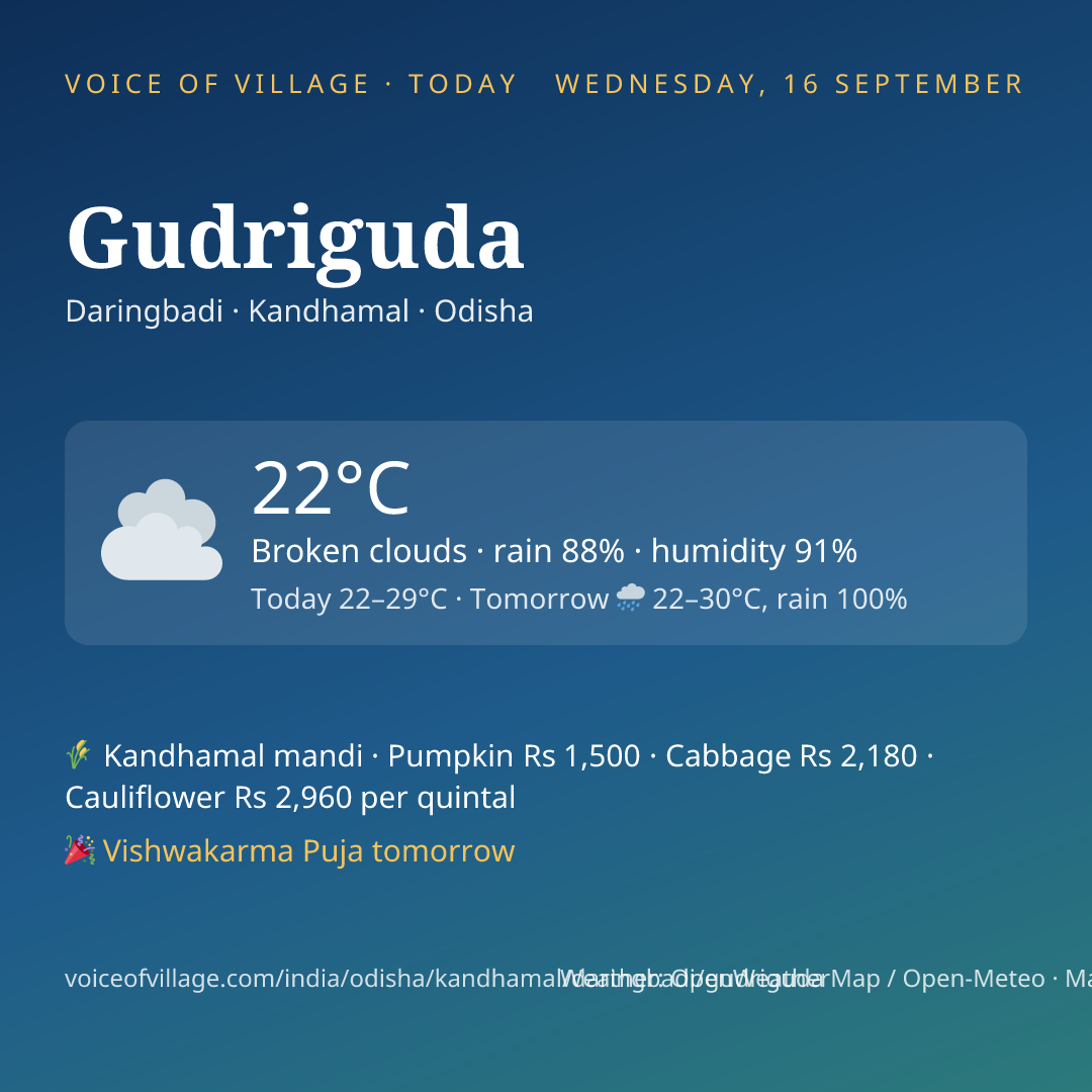 Gudriguda today
