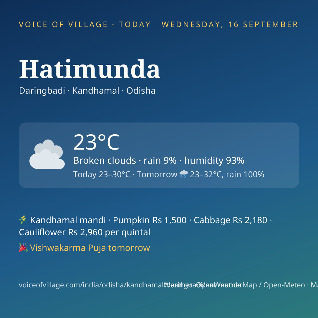 Hatimunda today