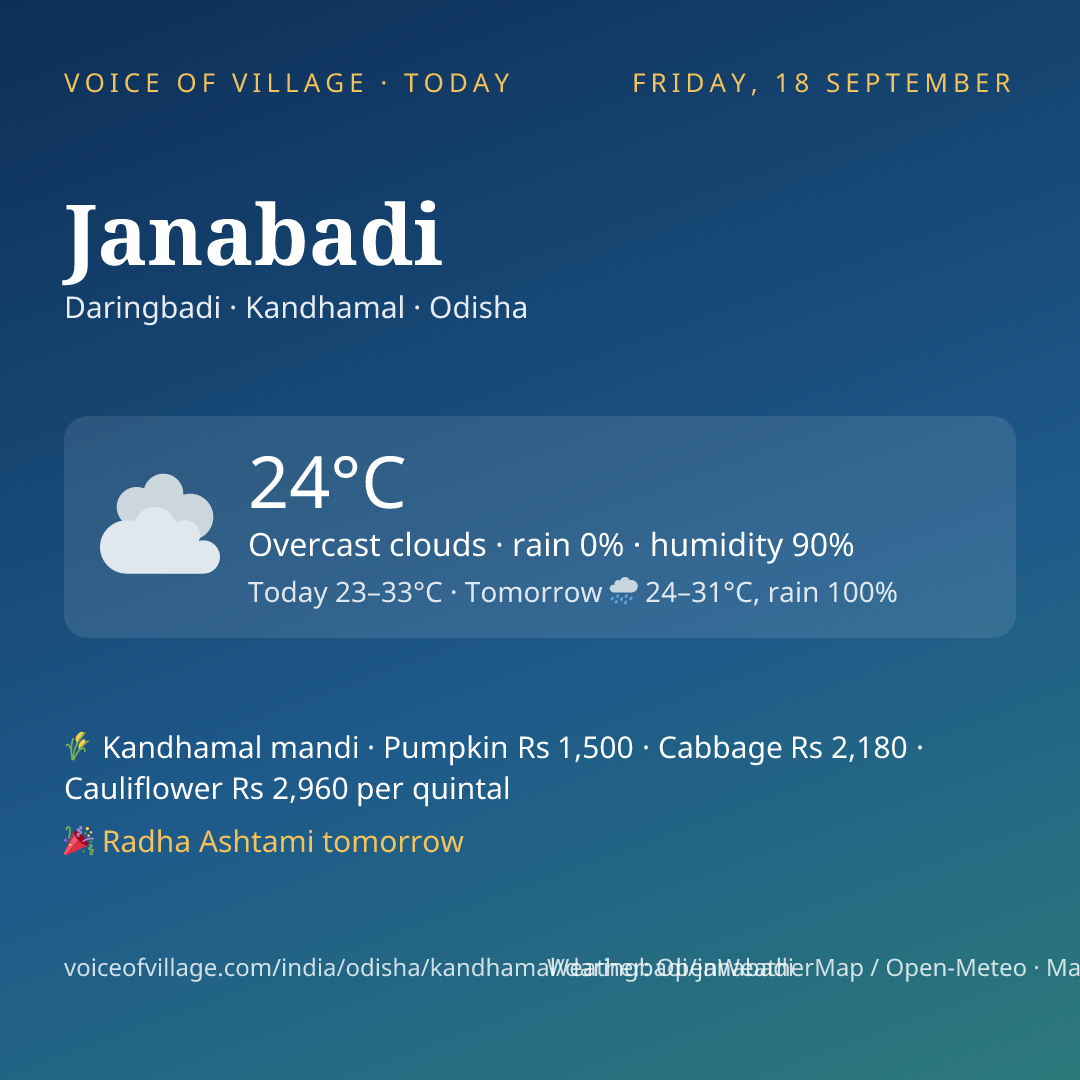 Janabadi today