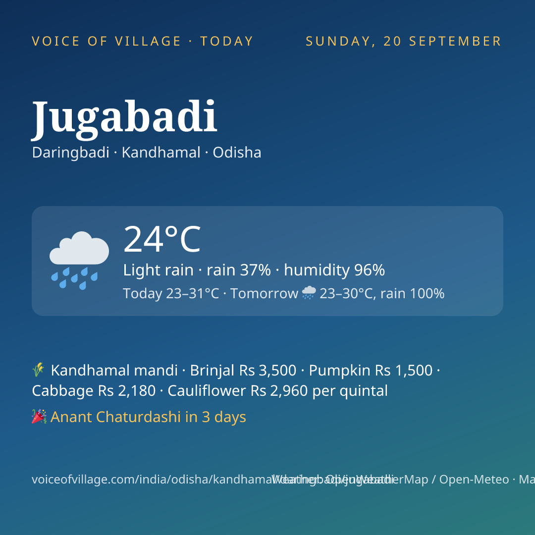 Jugabadi today