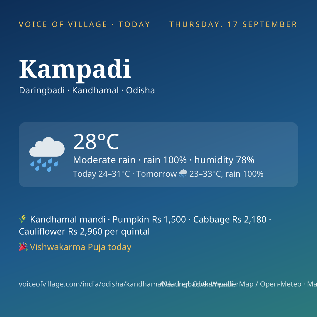 Kampadi today