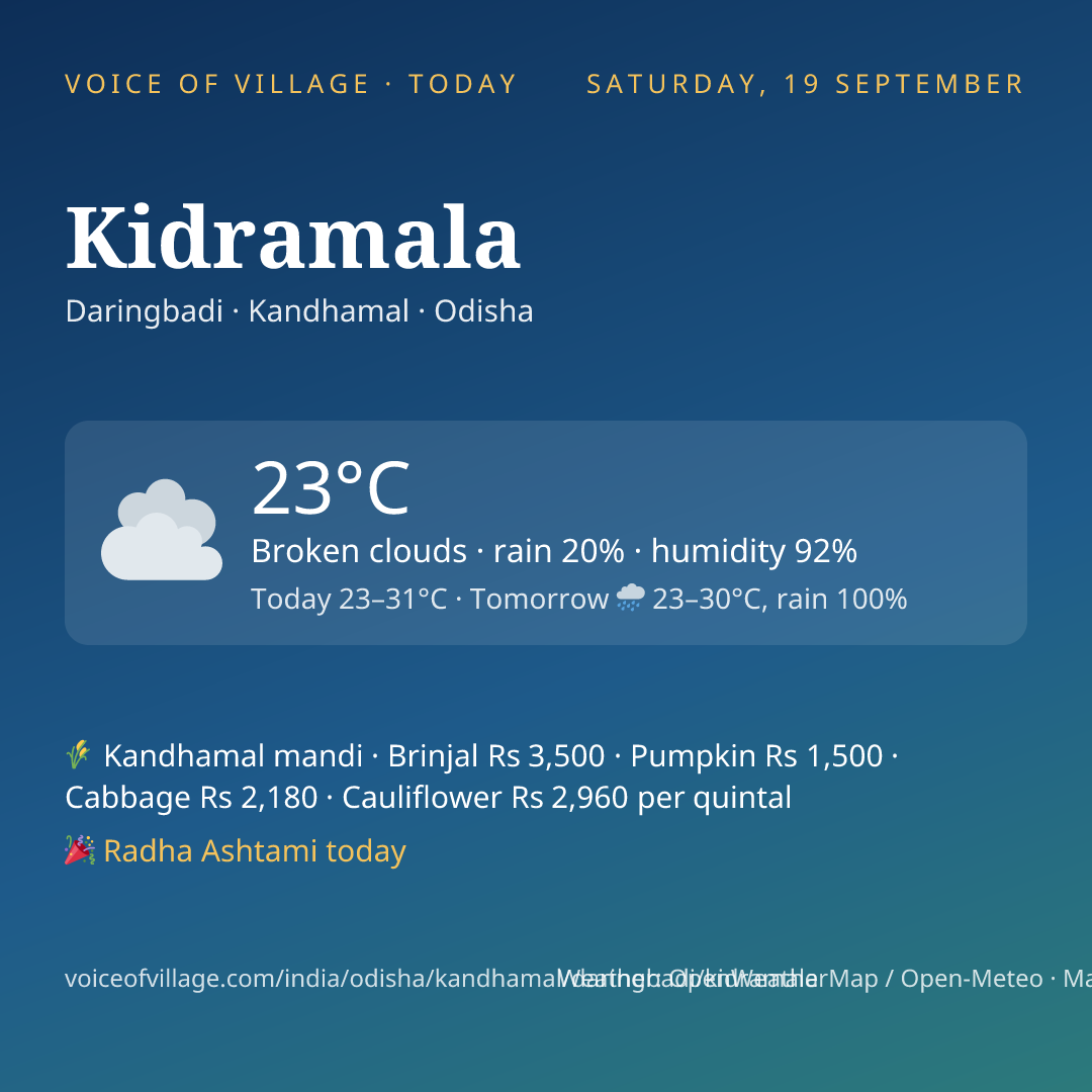 Kidramala today
