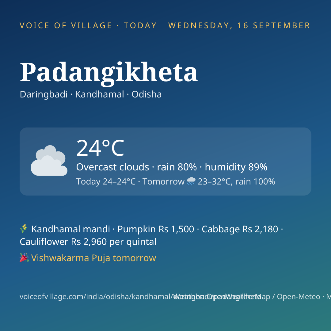 Padangikheta today