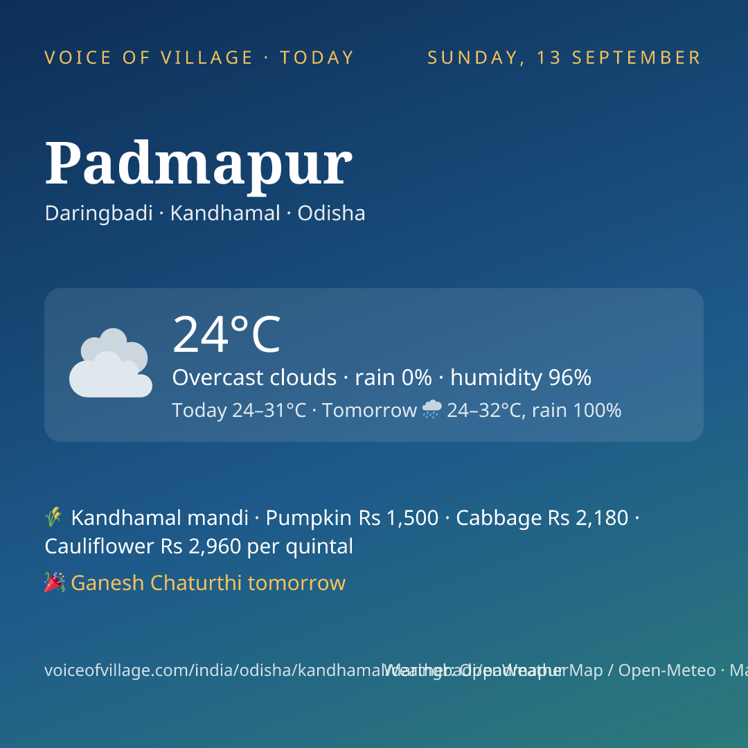 Padmapur today