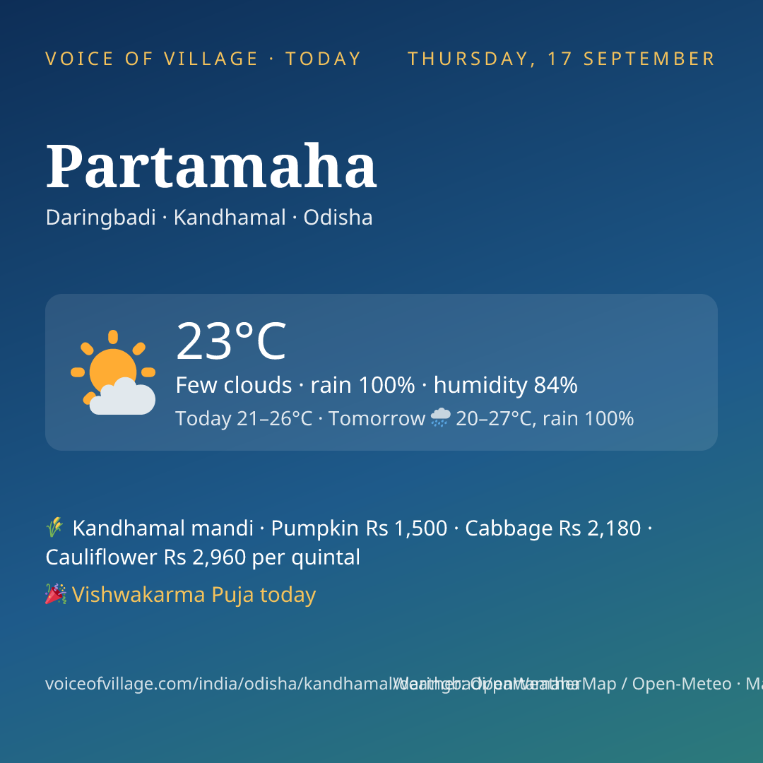 Partamaha today