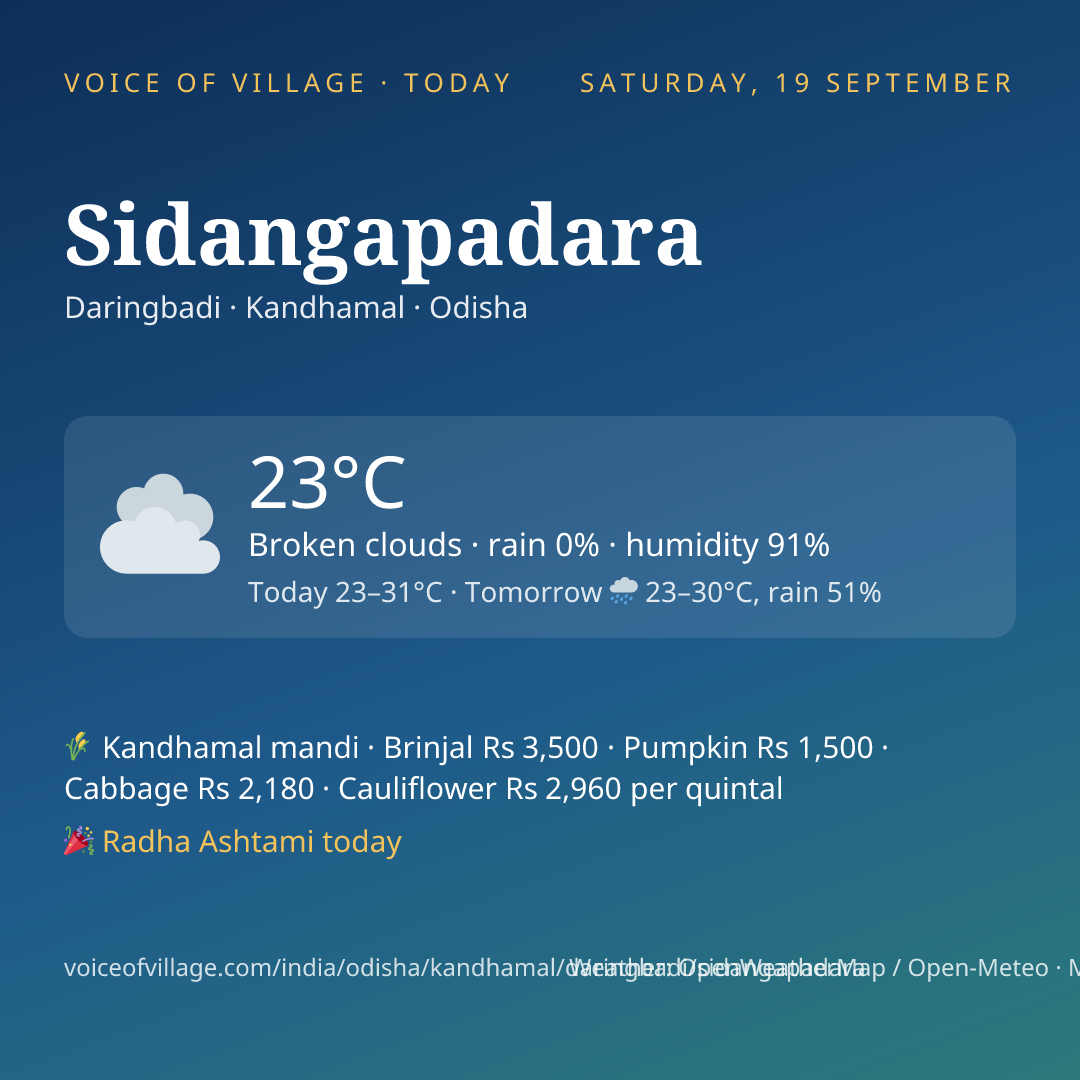 Sidangapadara today
