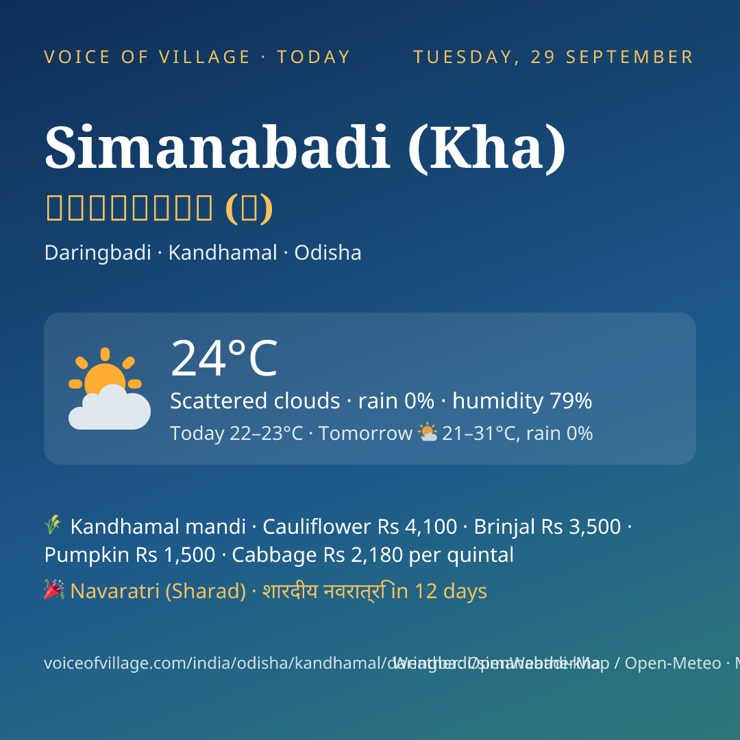 Simanabadi (Kha) today