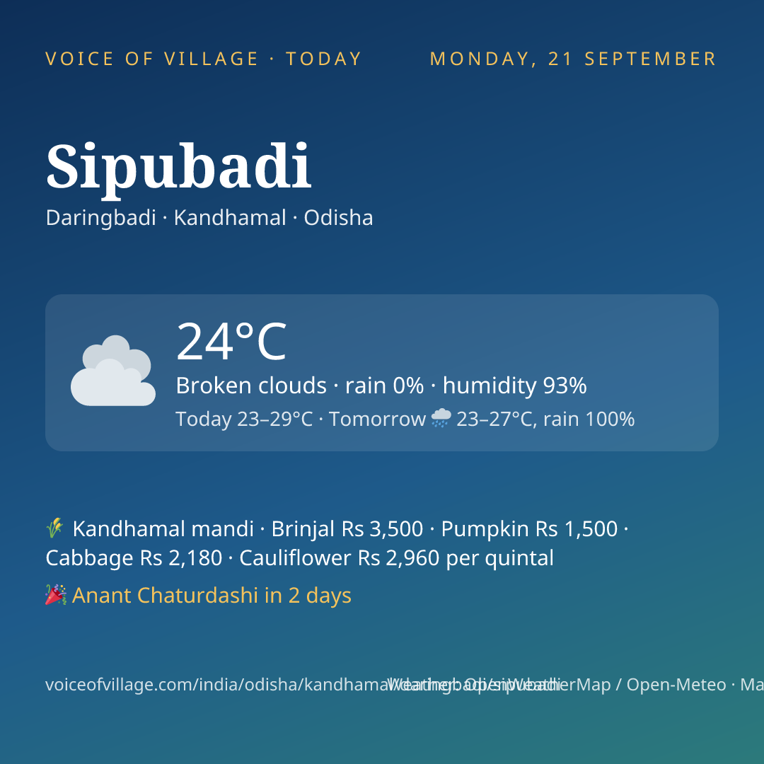 Sipubadi today