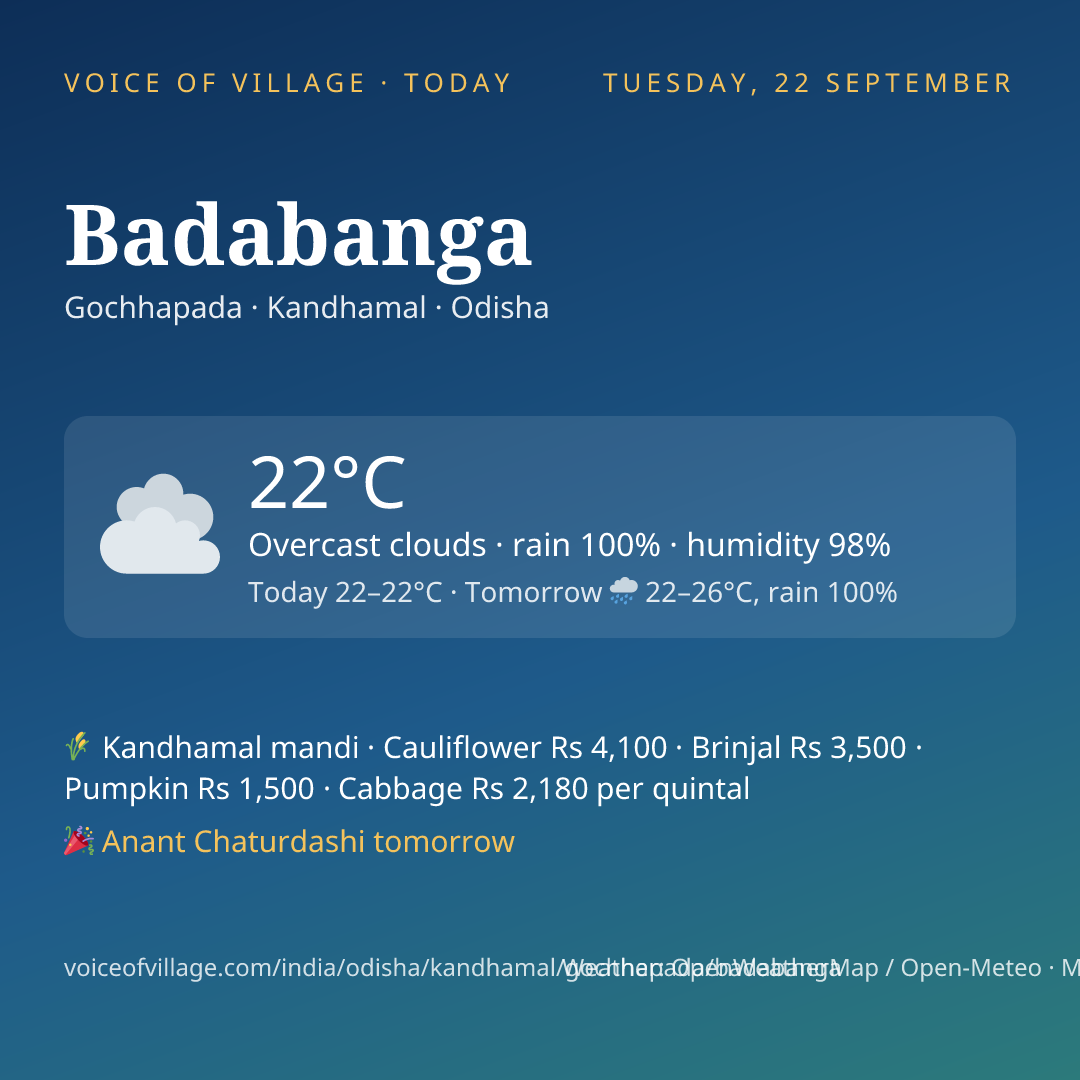 Badabanga today