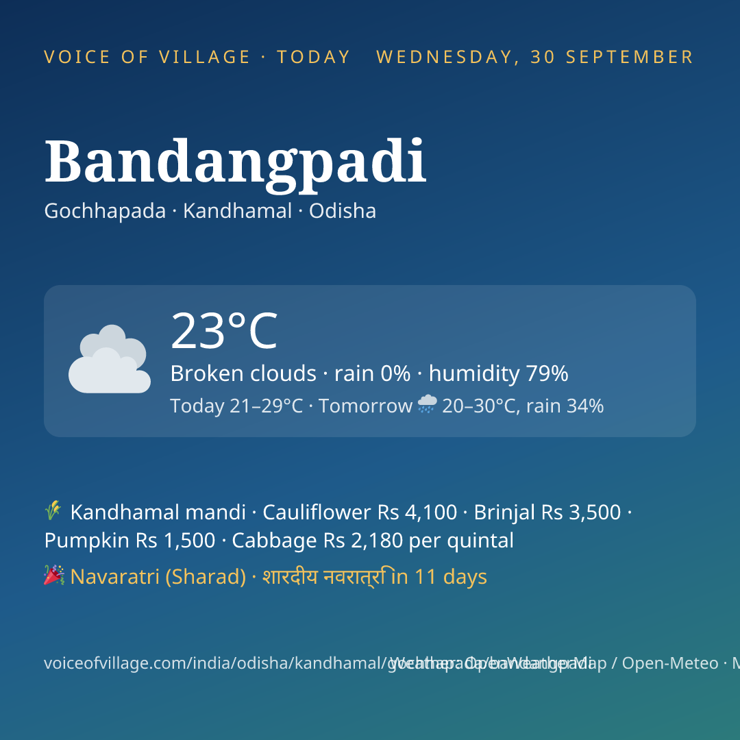 Bandangpadi today