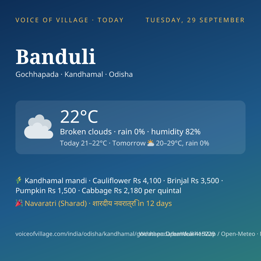 Banduli today