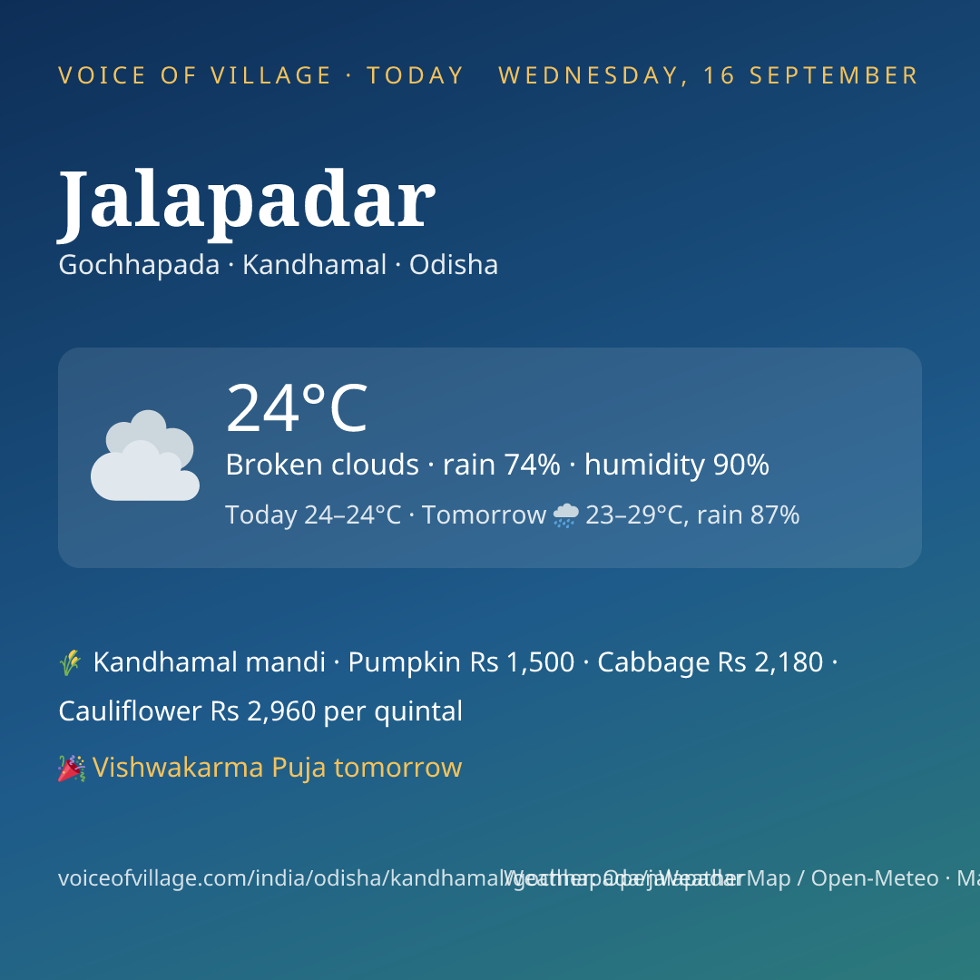 Jalapadar today