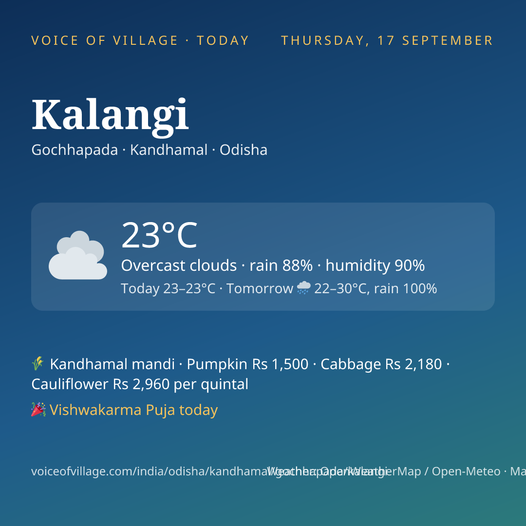 Kalangi today