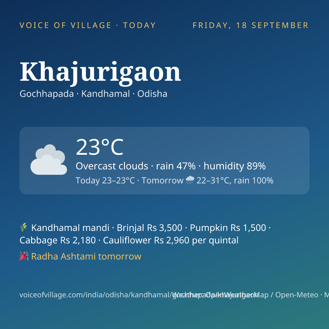 Khajurigaon today