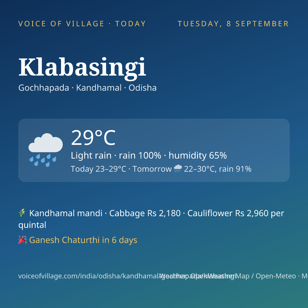 Klabasingi today