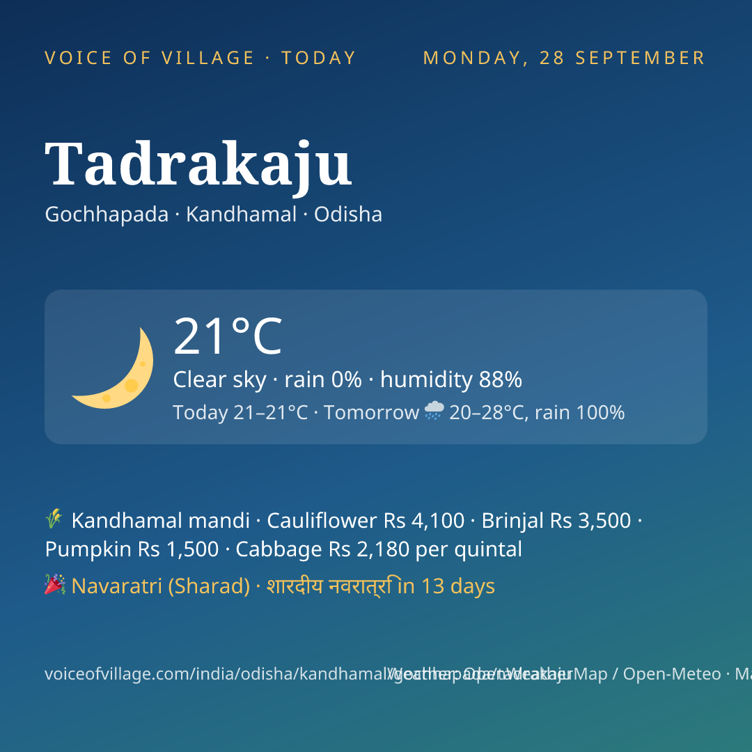 Tadrakaju today