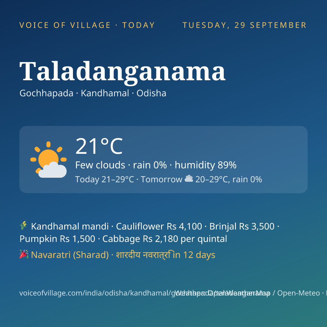 Taladanganama today