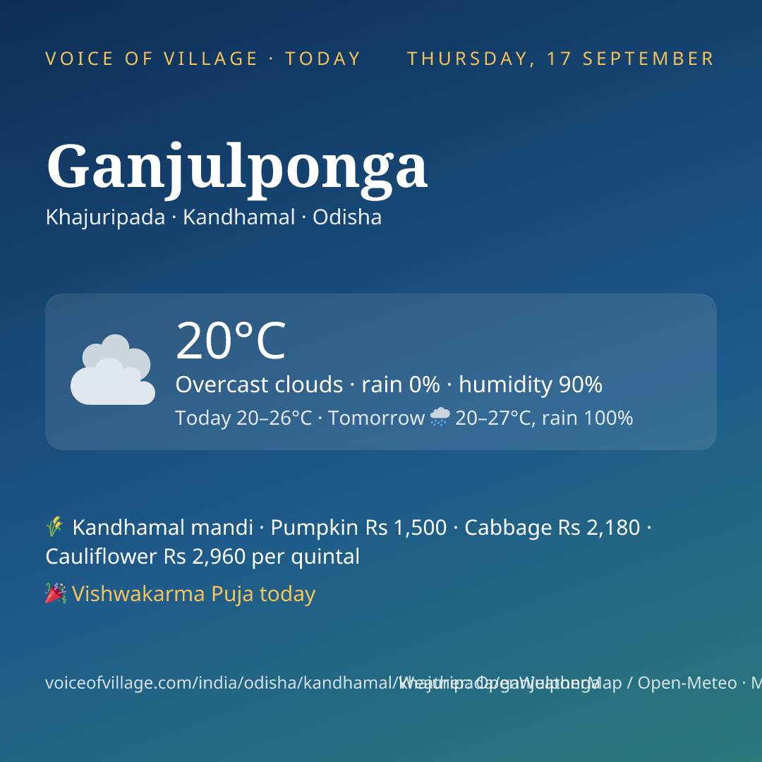 Ganjulponga today