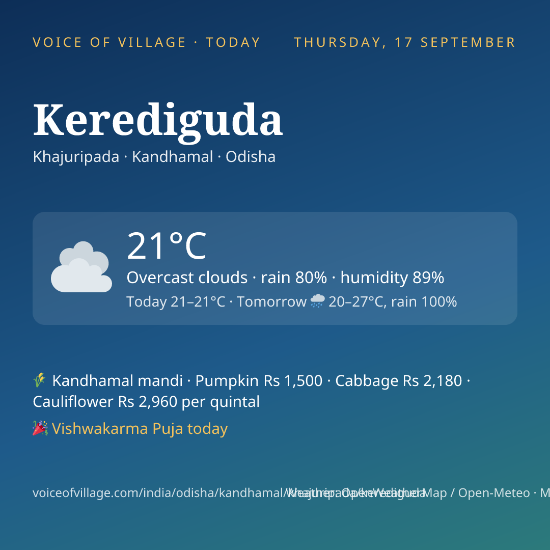 Kerediguda today