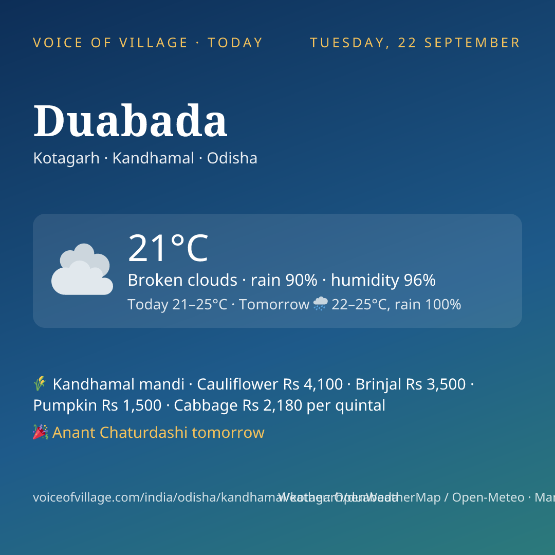 Duabada today