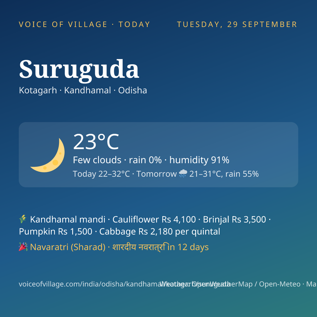 Suruguda today