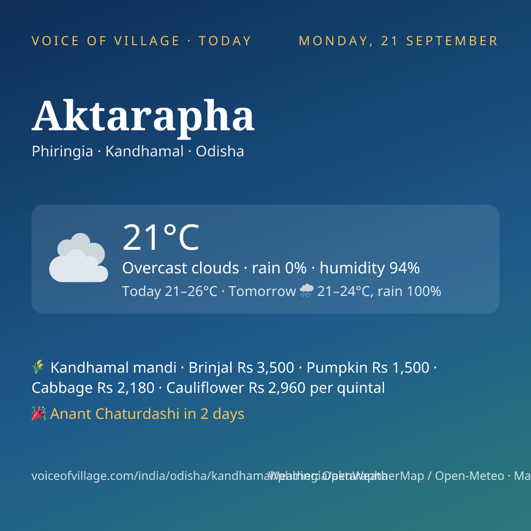 Aktarapha today