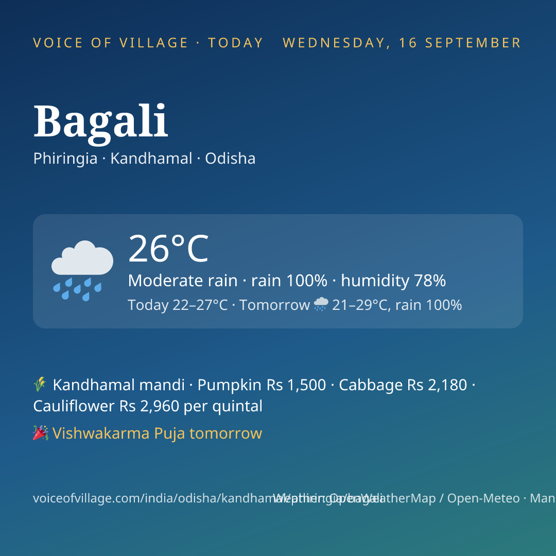 Bagali today