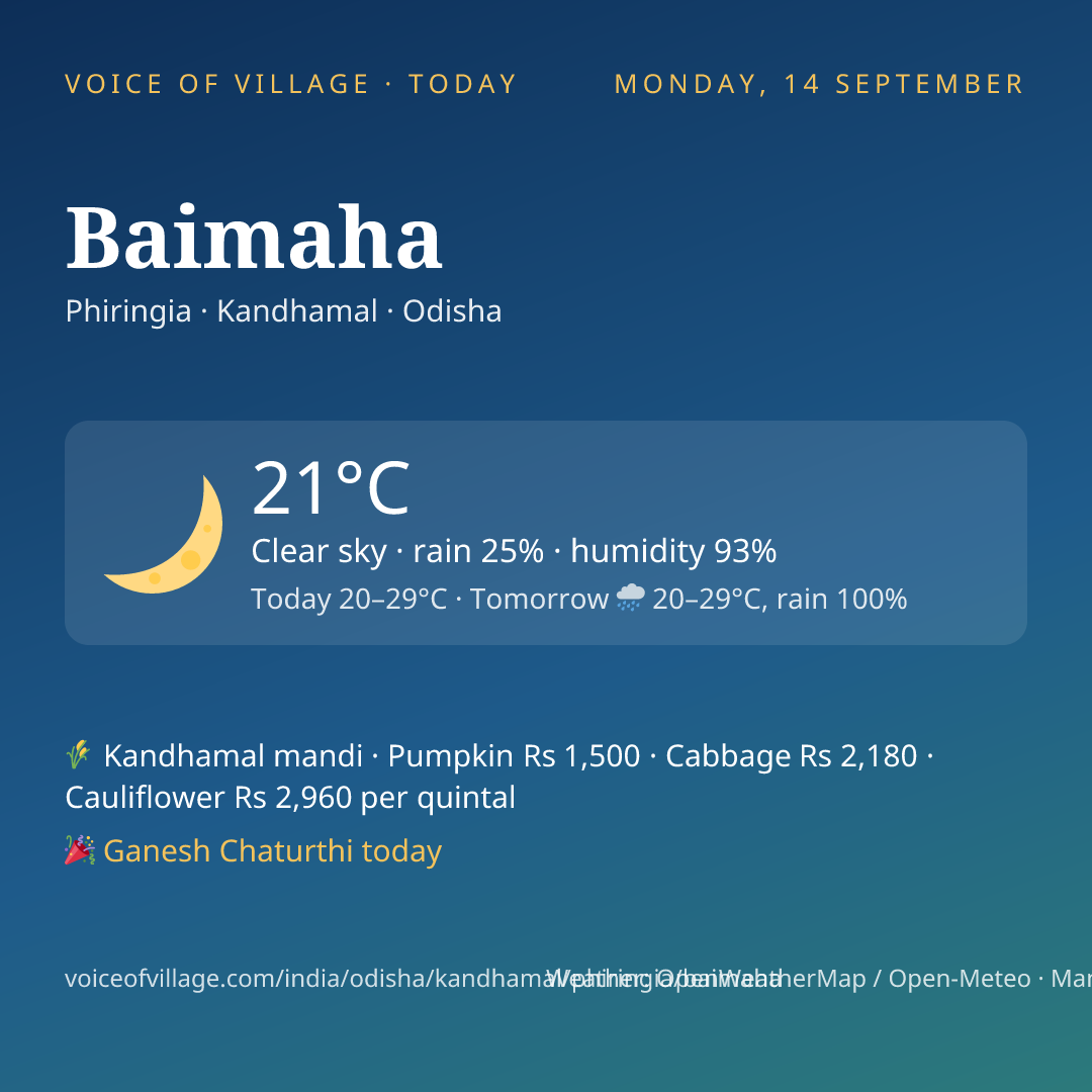 Baimaha today