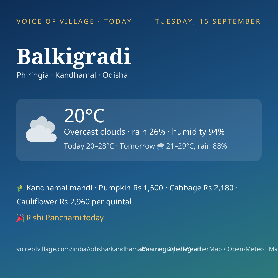 Balkigradi today