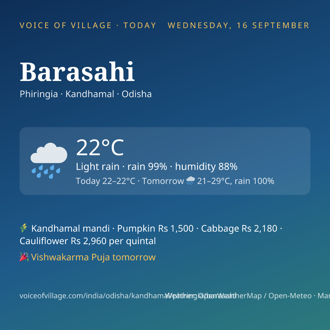 Barasahi today