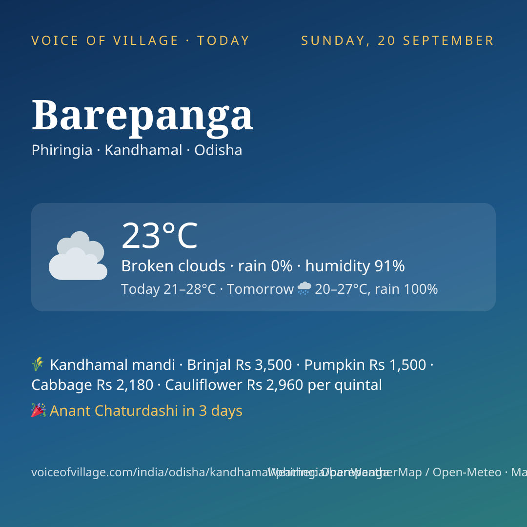 Barepanga today