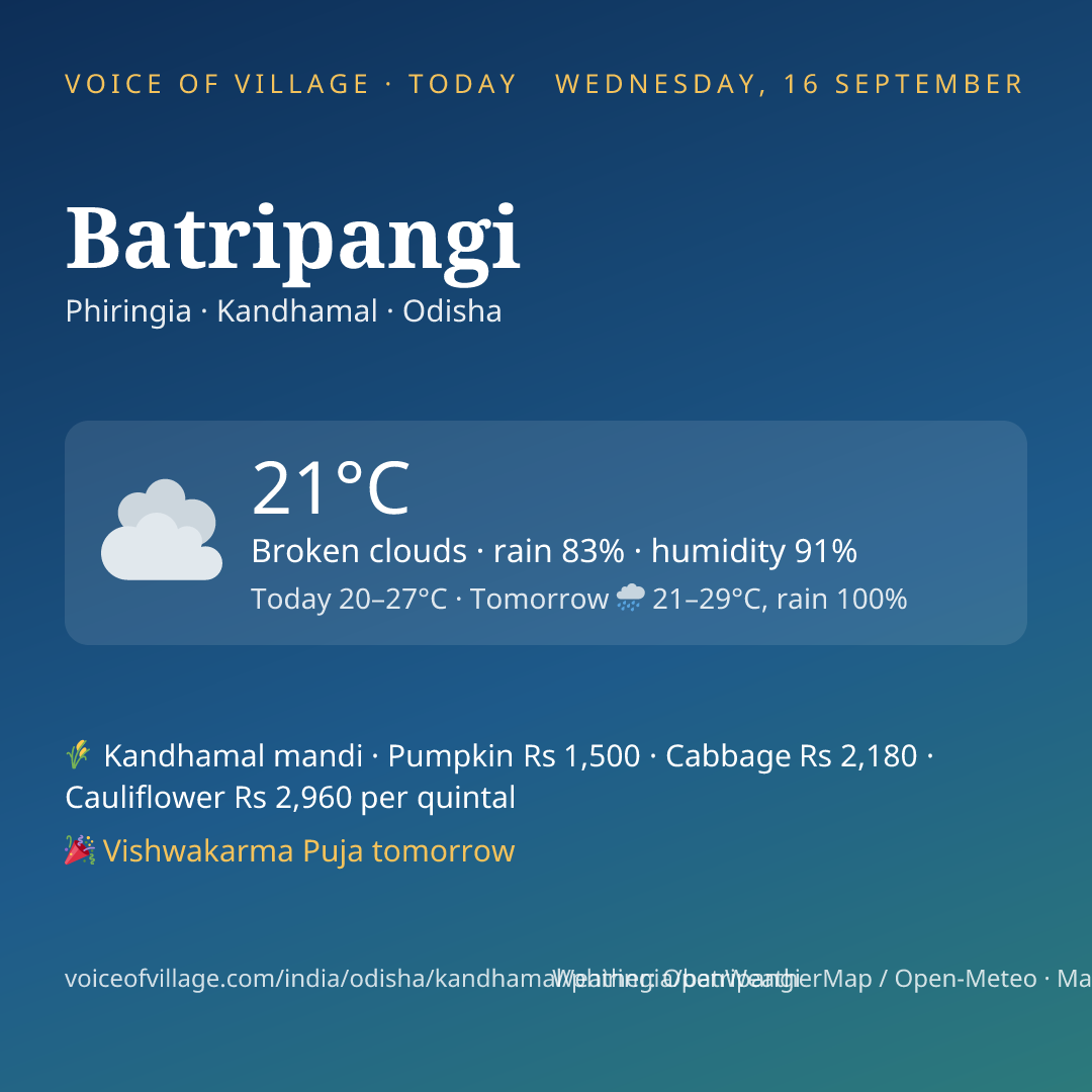 Batripangi today